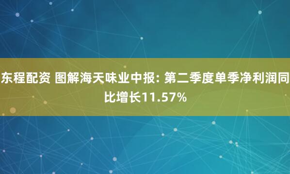 东程配资 图解海天味业中报: 第二季度单季净利润同比增长11.57%